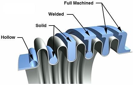 Reinforcing rings | Macroflex