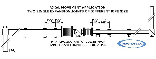 axial pipe line expansion-A4 | Macroflex