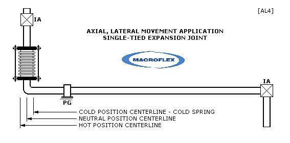 Threaded Expansion Line axial pipe line expansion joint-AL4 | Macroflex
